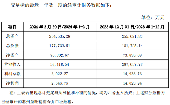 近290億龍頭欣旺達，突放大招！  第4張