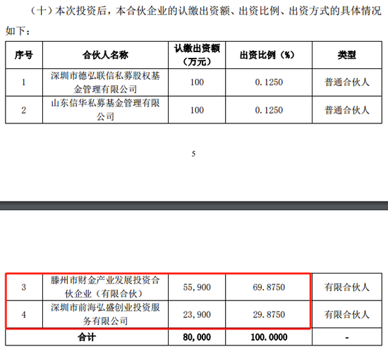 近290億龍頭欣旺達，突放大招！  第5張