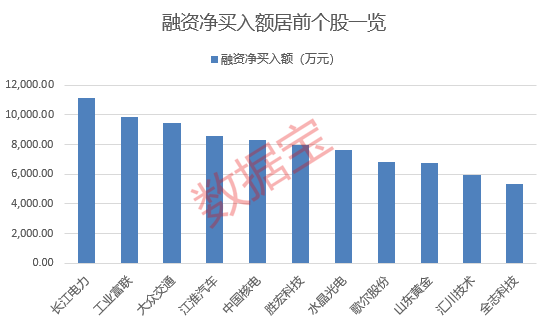 爆發，四大行齊創歷史新高！“川普概念股”一字漲停，公司最新回應！融資客加倉七大行業，一批半年報績優股獲大手筆買入