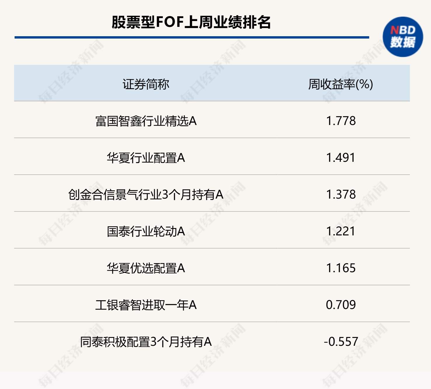 消費電子追趕AI應用商機，板塊再迎強勢提振，相關權益類FOF受益