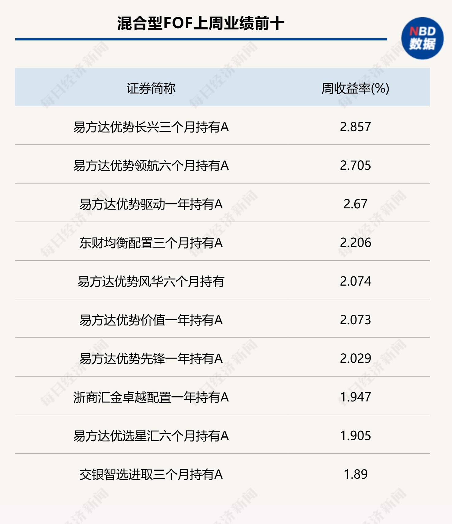 消費電子追趕AI應用商機，板塊再迎強勢提振，相關權益類FOF受益