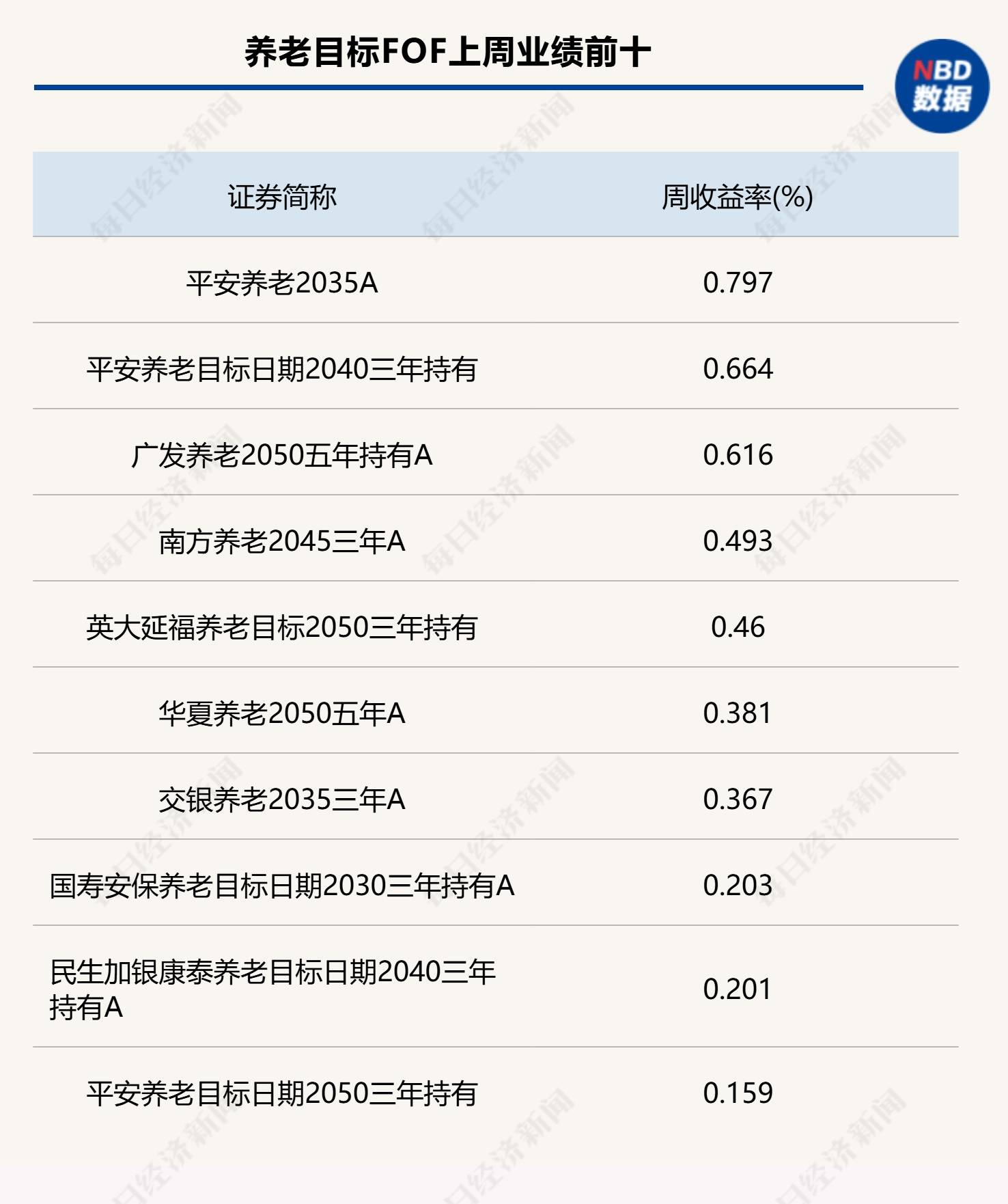 消費電子追趕AI應用商機，板塊再迎強勢提振，相關權益類FOF受益  第4張