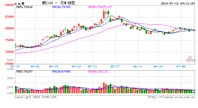光大期貨：7月16日有色金屬日報  第2張