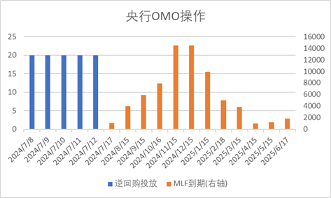 中加基金配置周報︱央行設立臨時回購工具，海外通脹大幅下行