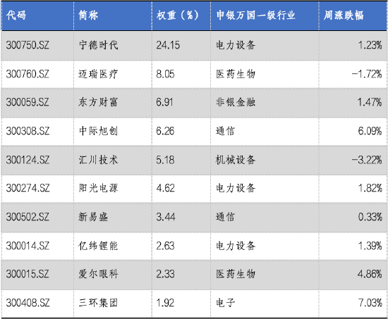 華安基金：滬深股指企穩調整，創業板50指數上漲2.09%