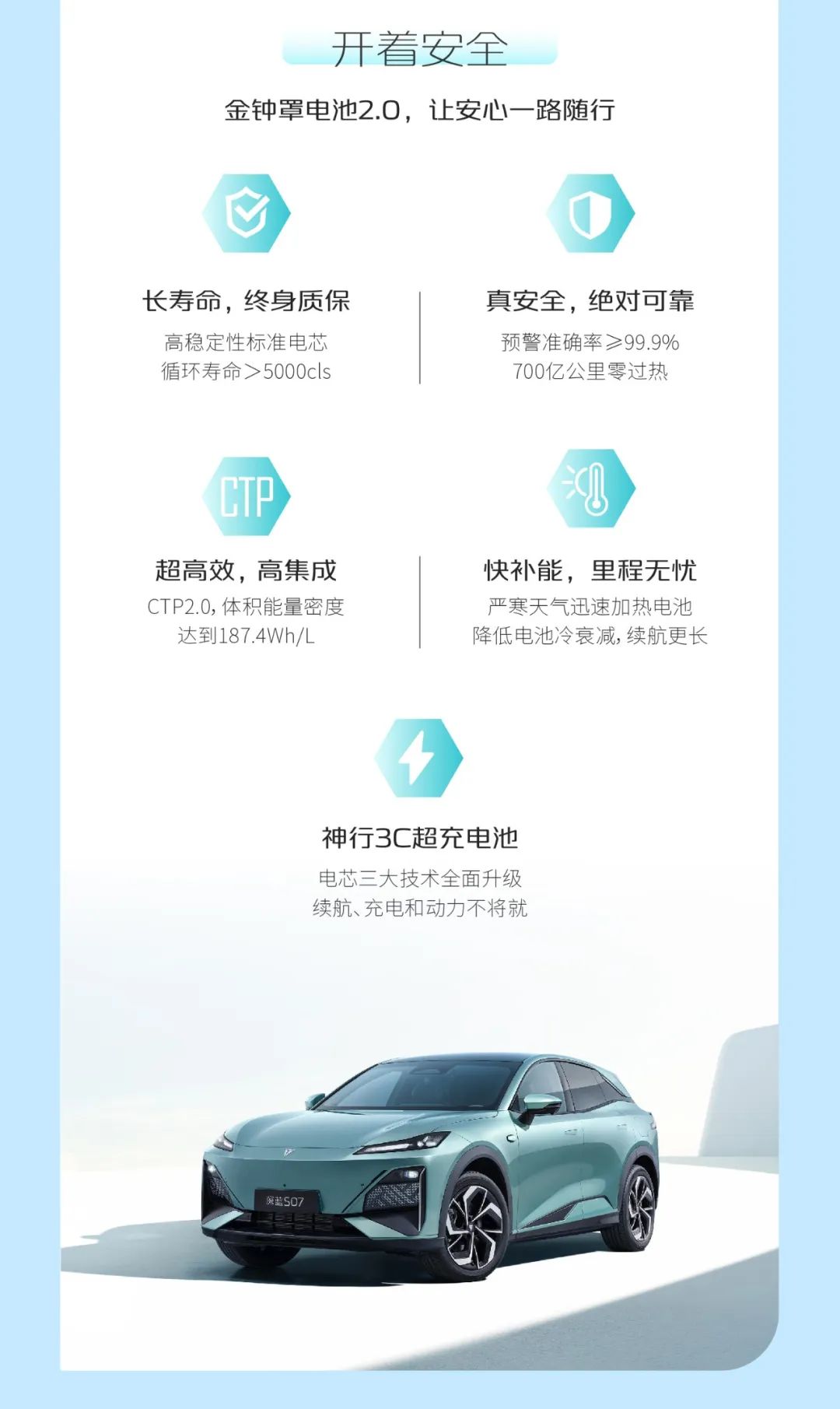 華為乾崑 ADS SE 加持，深藍 S07 汽車核心配置公布：綜合續航最長 1200km、全系后輪驅動