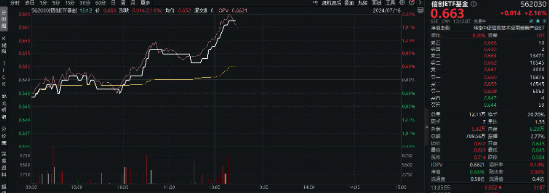 225億！上海最大AI母基金落地！景嘉微飆漲超9%，重倉軟件開發行業的信創ETF基金（562030）盤中漲逾2%