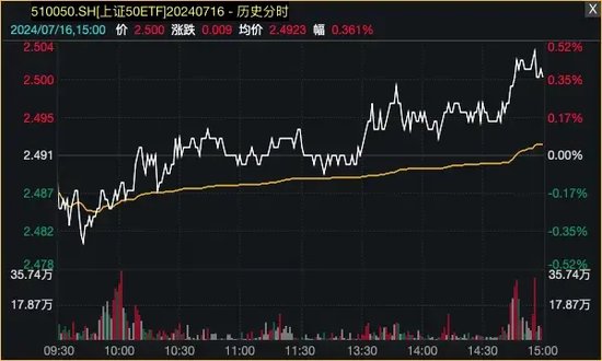 爆了！資金借道ETF，瘋狂買入藍籌股！