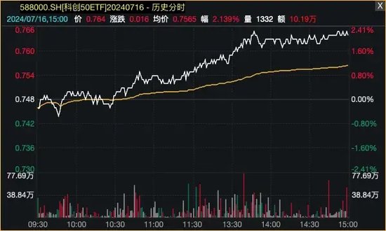 爆了！資金借道ETF，瘋狂買入藍籌股！