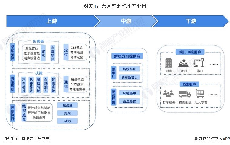 2024年中國十大無人駕駛汽車企業一覽：蘿卜快跑“火爆出圈”，自動駕駛全面商業化落地還有多遠？