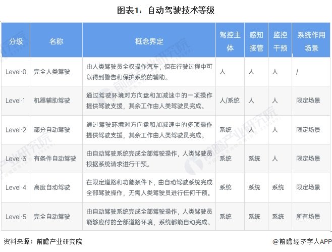 2024年中國十大無人駕駛汽車企業一覽：蘿卜快跑“火爆出圈”，自動駕駛全面商業化落地還有多遠？  第16張