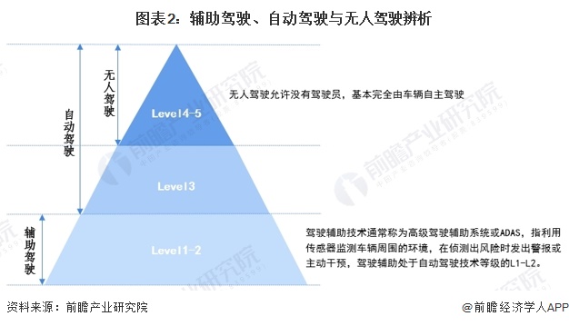 2024年中國十大無人駕駛汽車企業一覽：蘿卜快跑“火爆出圈”，自動駕駛全面商業化落地還有多遠？  第17張