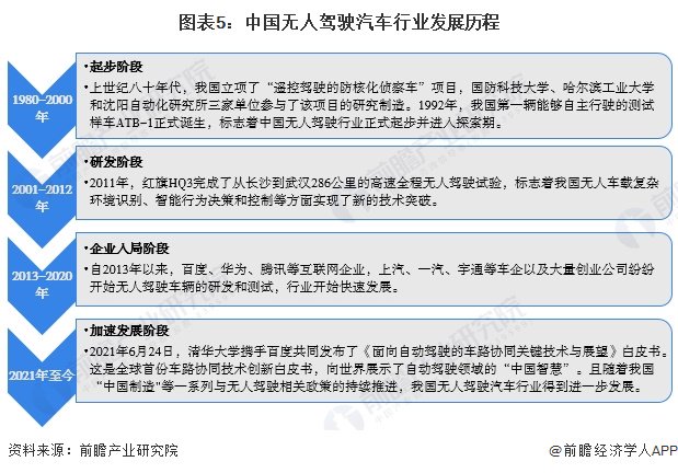 2024年中國十大無人駕駛汽車企業一覽：蘿卜快跑“火爆出圈”，自動駕駛全面商業化落地還有多遠？  第18張