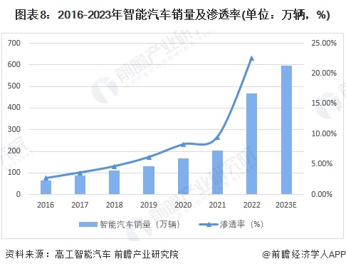 2024年中國十大無人駕駛汽車企業一覽：蘿卜快跑“火爆出圈”，自動駕駛全面商業化落地還有多遠？  第19張