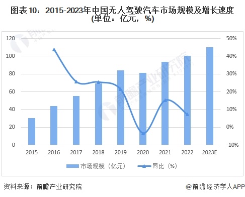 2024年中國十大無人駕駛汽車企業一覽：蘿卜快跑“火爆出圈”，自動駕駛全面商業化落地還有多遠？  第20張