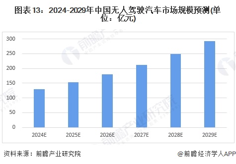 2024年中國十大無人駕駛汽車企業一覽：蘿卜快跑“火爆出圈”，自動駕駛全面商業化落地還有多遠？  第22張