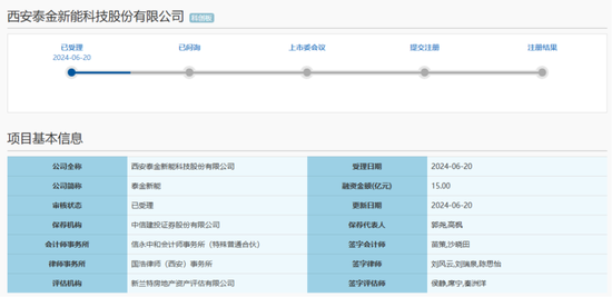 IPO開閘，“A股黃埔軍校”西北院叩響科創板第一單！泰金新能：陰極輥國內NO.1，近三年營收CAGR近80%