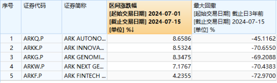 盤中漲停！天量成交！海外科技LOF（501312）場內價格創歷史新高，成交1.45億元！基金公司緊急提示風險