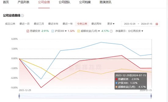 百億級量化大廠創始合伙人“出走”  第2張