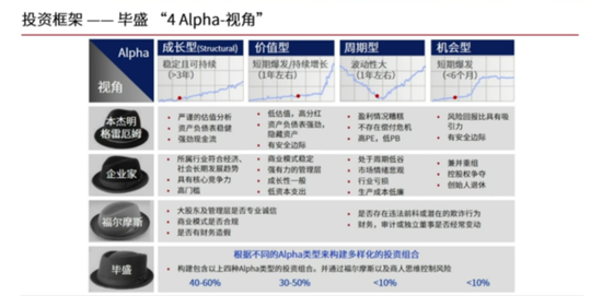 畢盛投資王康寧：中國很多上市公司未來回報會相當可觀，比如醫藥