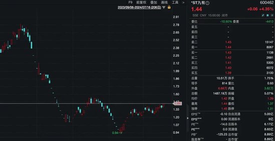 29歲，斥資8355萬元，成為上市公司實控人！