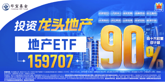 龍頭地產多數收漲，地產ETF（159707）拉升近1%！樓市積極信號浮現，板塊有望繼續修復  第2張