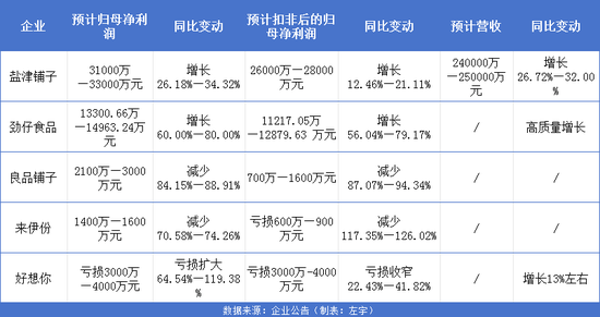 誰靠“小零食”賺到了錢？