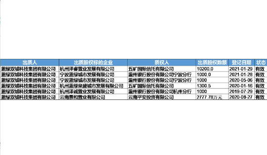 藍綠雙城IPO無期，曹舟南偷換了“代建”概念