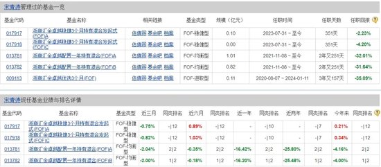 烏龍！浙商資管“凈值錯報”背后：系統異常還是管理疏漏？  第5張