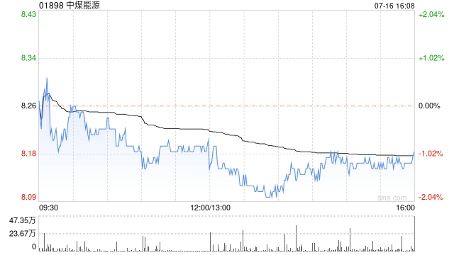 中煤能源發行20億元公司債券