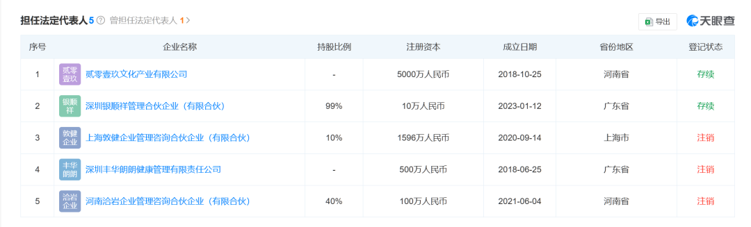 斥資8355萬元，鄭州“95后”小伙拿下這家上市公司控股權！