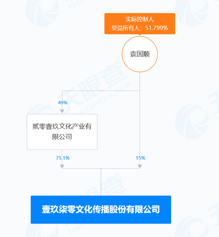 斥資8355萬元，鄭州“95后”小伙拿下這家上市公司控股權！  第4張