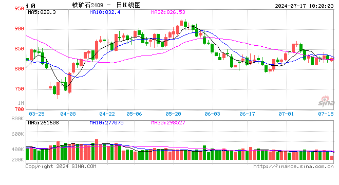 光大期貨：7月17日礦鋼煤焦日報