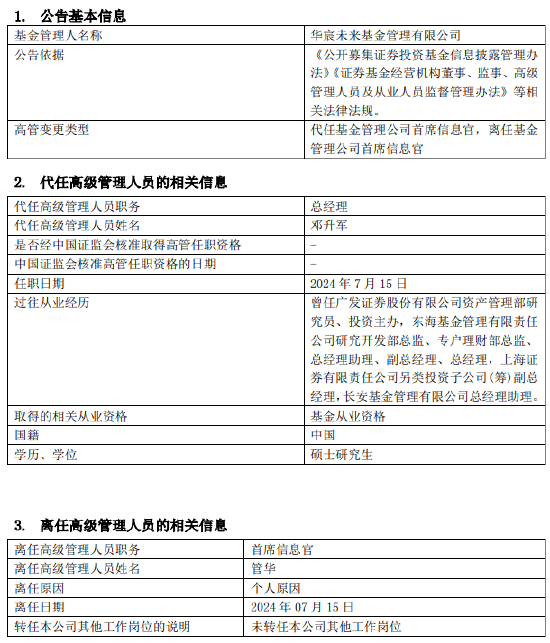 華宸未來基金管華離任 總經理鄧升軍代任首席信息官職務