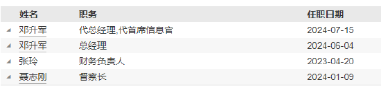 華宸未來基金管華離任 總經理鄧升軍代任首席信息官職務