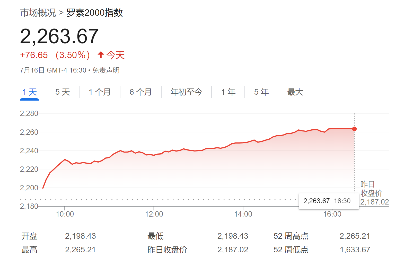 當“科技七巨頭”不再制霸美股，這場大輪動誰會受益？一文看懂