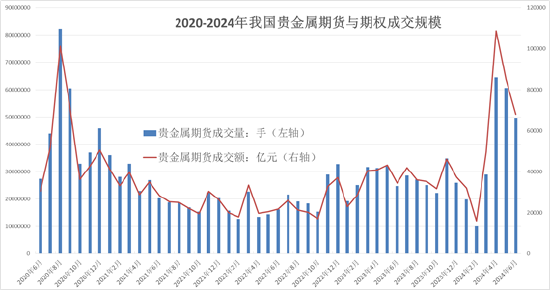 方正中期期貨：中國上半年經濟穩增長 國際金價再創新高且熱度不減