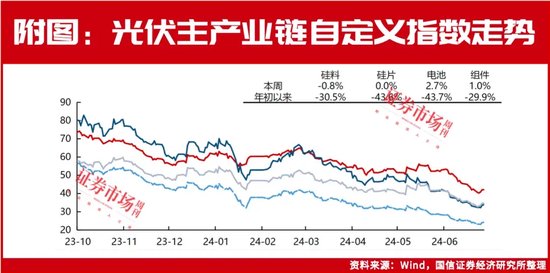 豪擲90億！隆基綠能、愛旭股份為何要逆勢擴產？  第1張