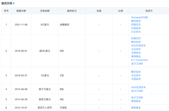 小紅書裁了員、融了資，一切為了上市？  第3張