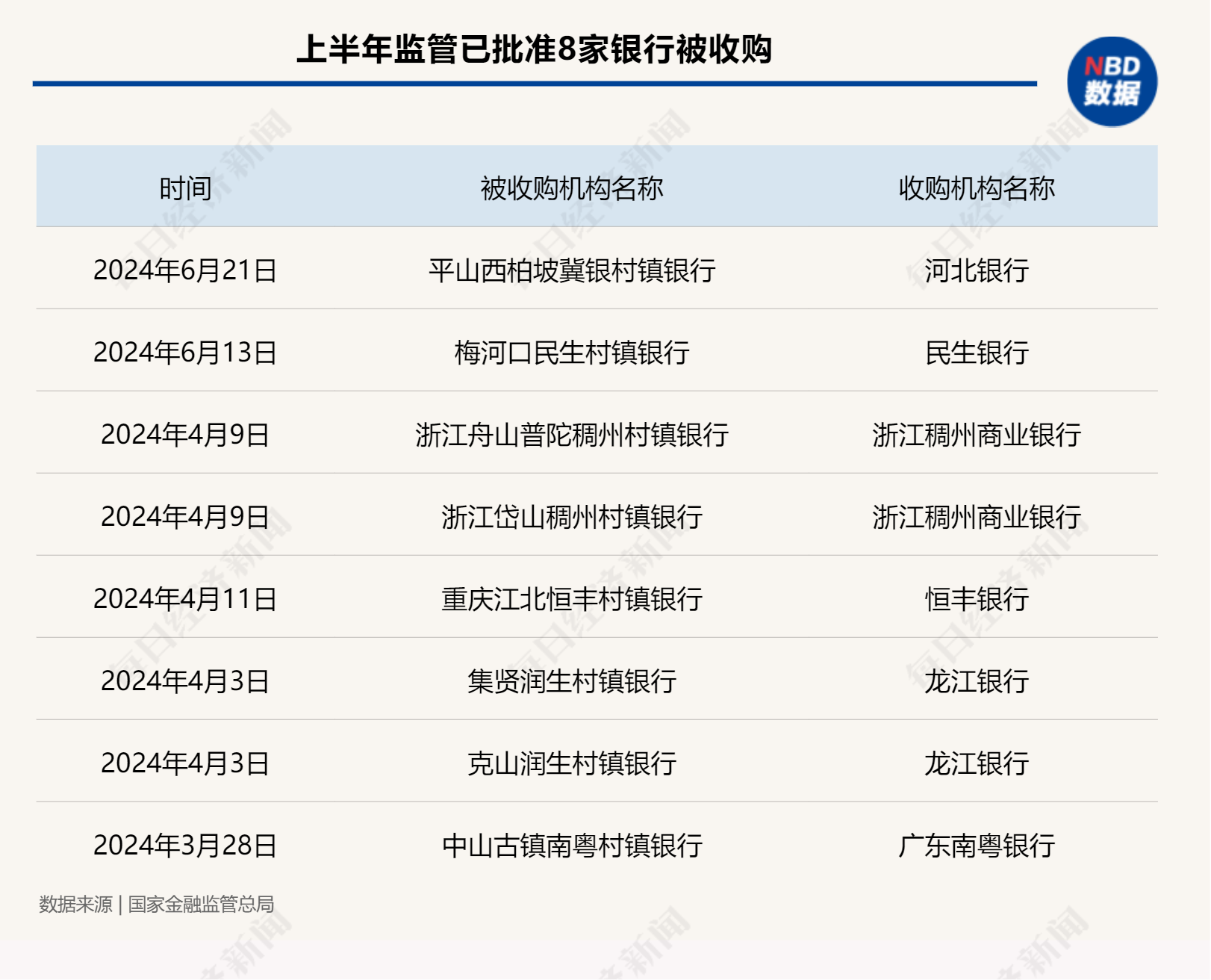 支行行長也想轉崗！農村中小金融機構兼并重組“快進”：任務越來越重，考核周周評比