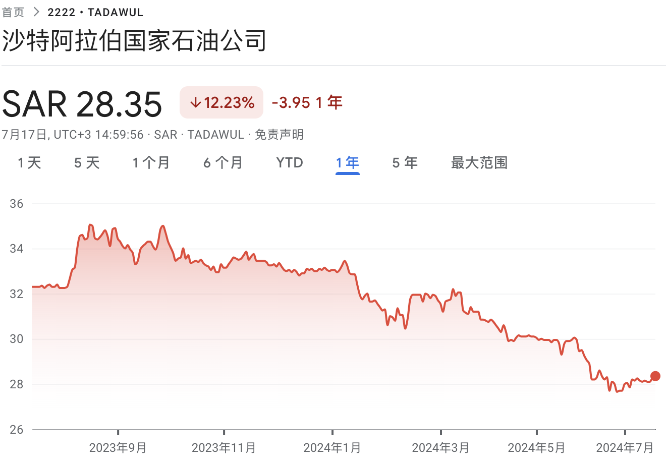 沙特ETF連續兩日被“買爆”，“萬億資本支出周期”驅動中東股市