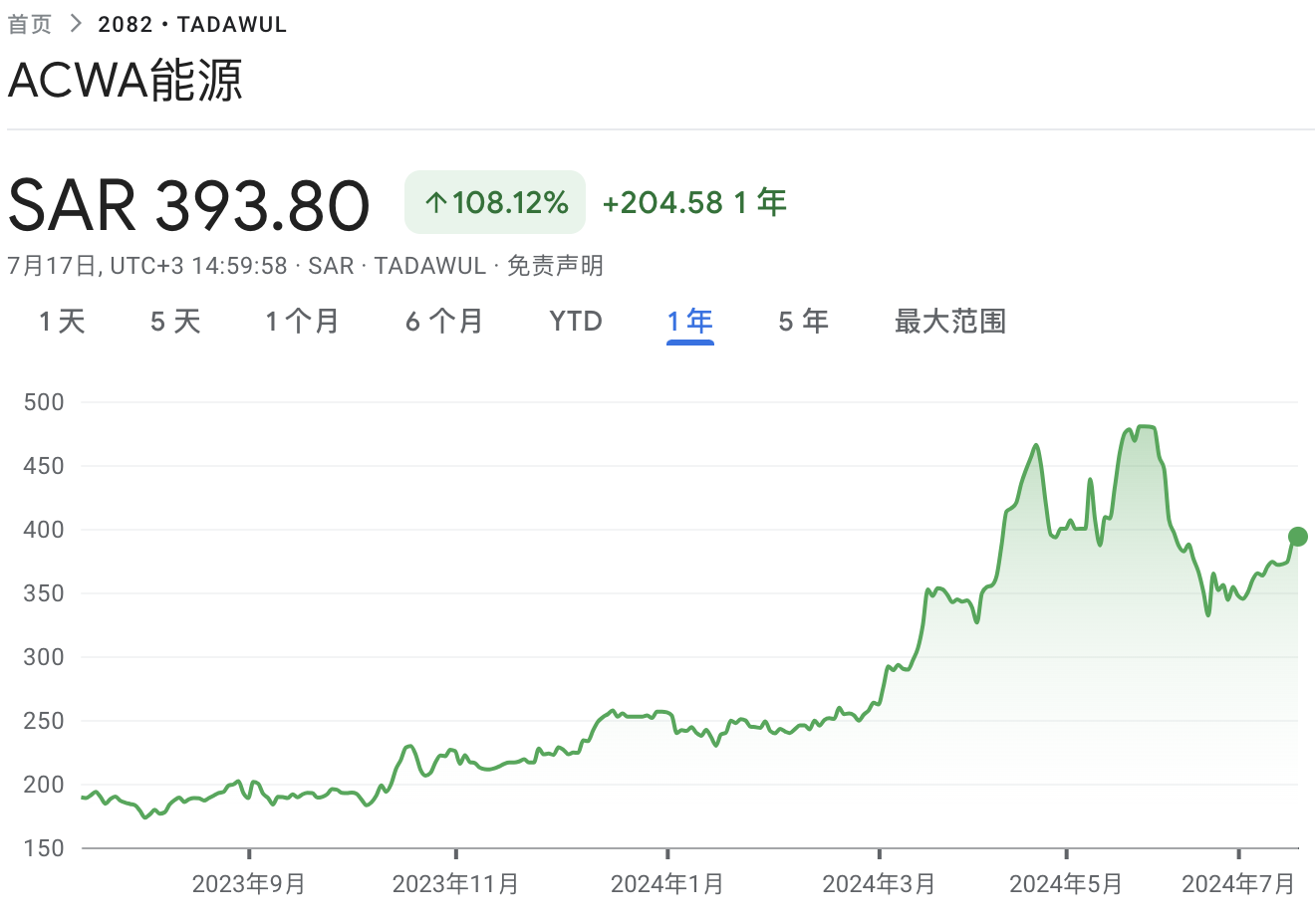 沙特ETF連續兩日被“買爆”，“萬億資本支出周期”驅動中東股市