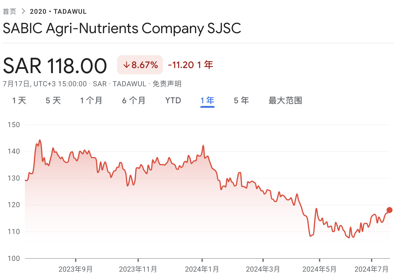 沙特ETF連續兩日被“買爆”，“萬億資本支出周期”驅動中東股市  第4張