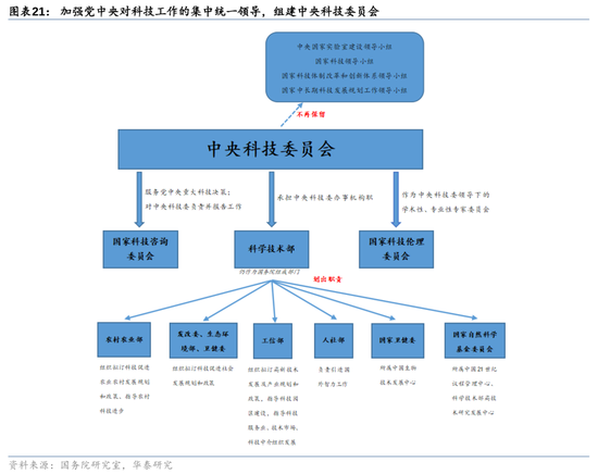 地方密集成立這一新機構，什么信號？