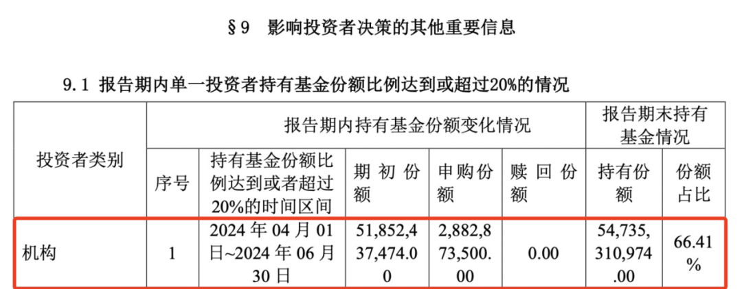 重磅曝光，“國家隊”果然出手！  第1張