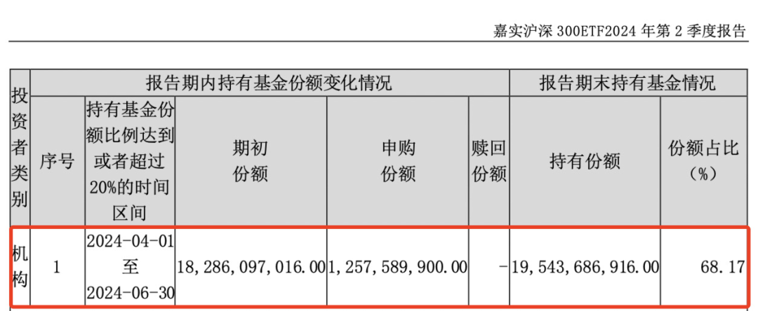 重磅曝光，“國家隊”果然出手！  第2張