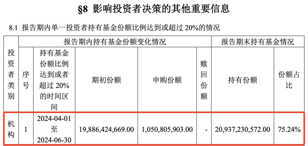 重磅曝光，“國家隊”果然出手！  第3張