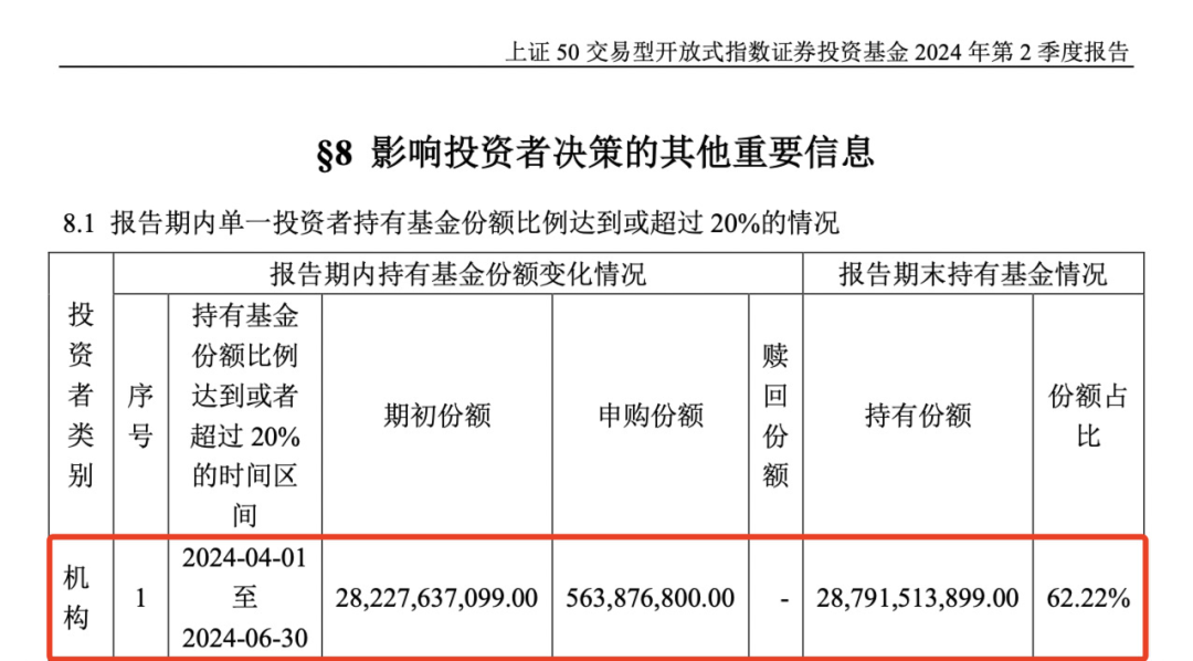 重磅曝光，“國家隊”果然出手！  第4張