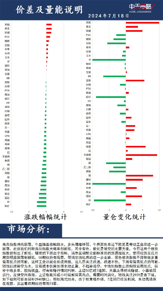 中天策略:7月18日市場分析