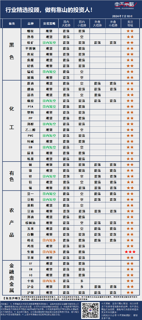 中天策略:7月18日市場分析